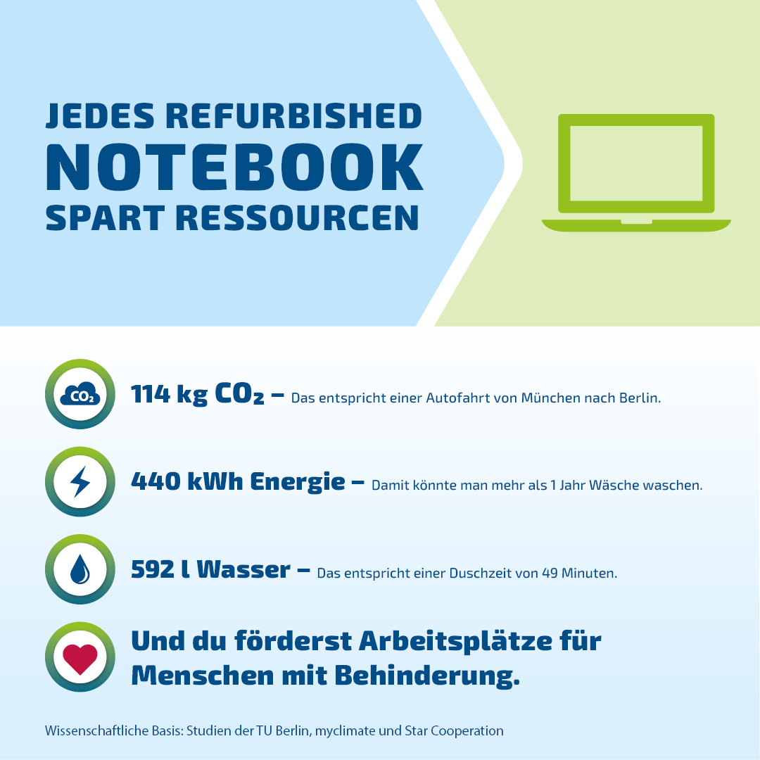 Dell Latitude 7490 

 - 14,0 Zoll - Intel Core i7 8650U @ 1,9 GHz - 8 GB DDR4 - 500 GB SSD - 1920 x 1080 FHD - Touchscreen - Windows 11 Professional